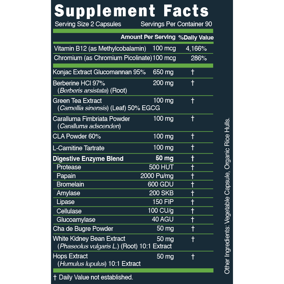LEAN - Body Composition Improvement Formula Facts