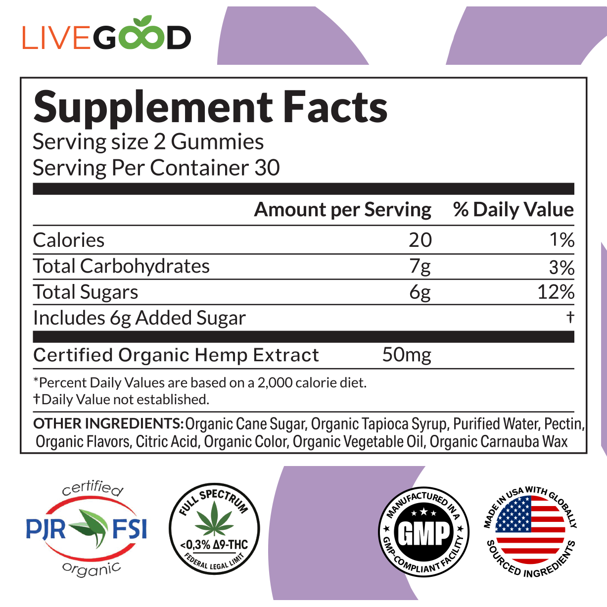 cbd-gummies-facts